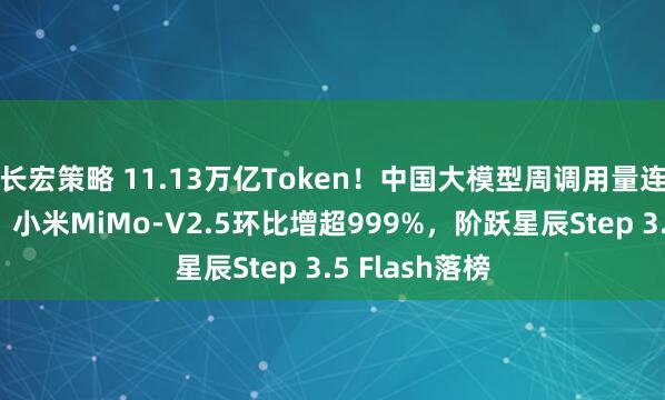 长宏策略 11.13万亿Token！中国大模型周调用量连续五周领跑：小米MiMo-V2.5环比增超999%，阶跃星辰Step 3.5 Flash落榜